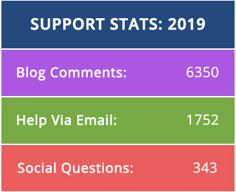 Blog support statistics for 2019